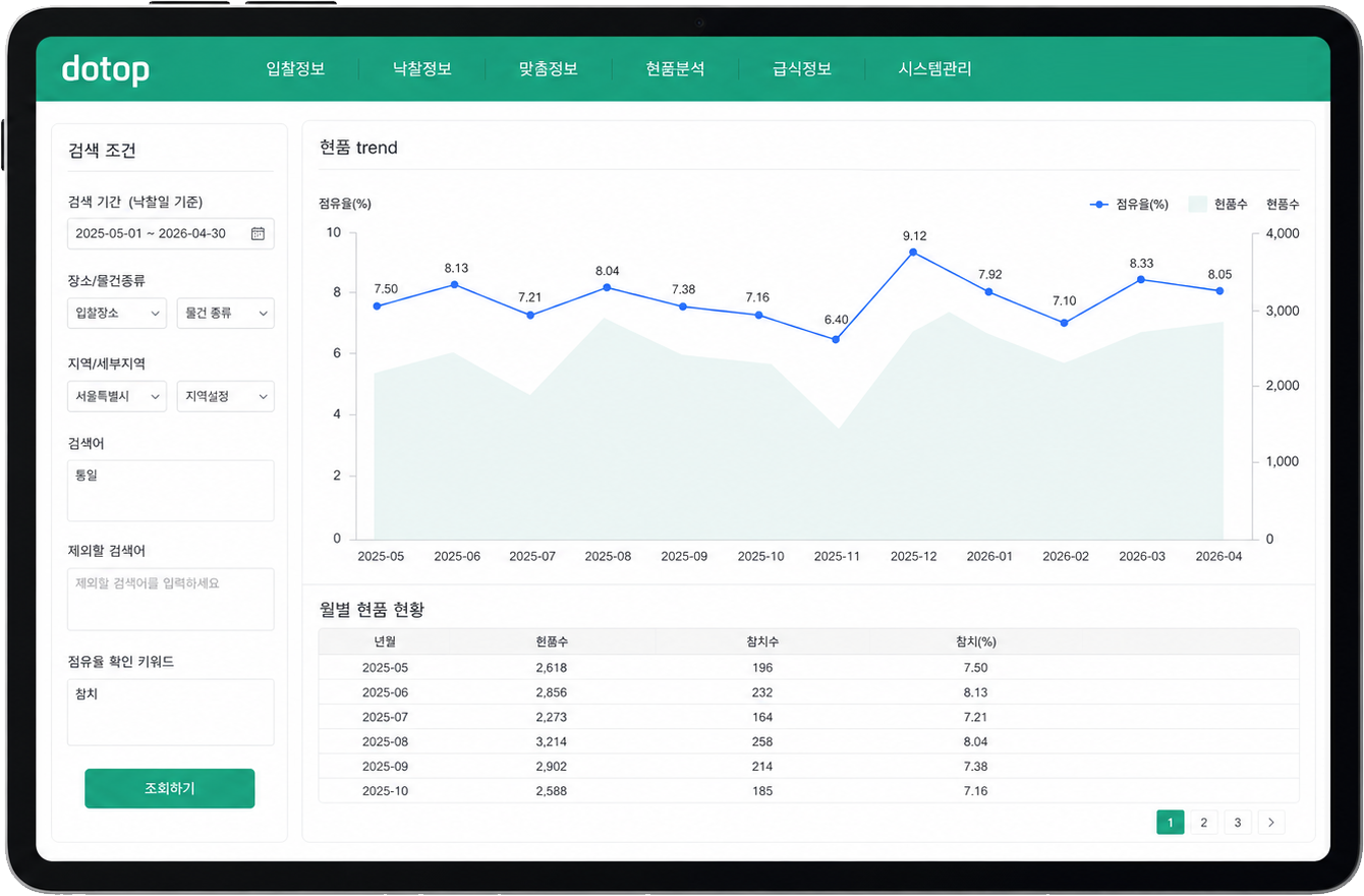 Data analysis mockup
